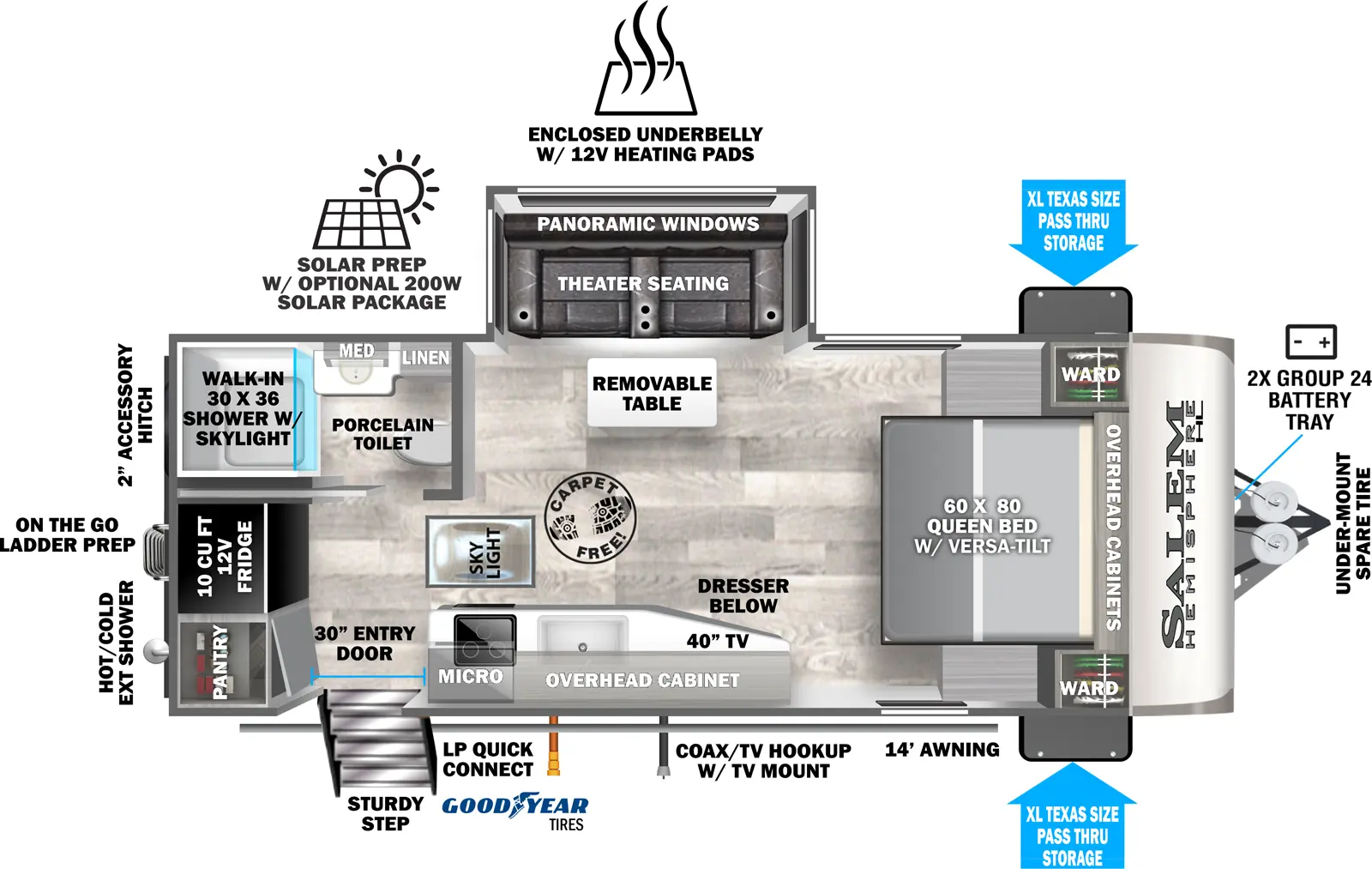 The 19RBHL has 1 slide out and 1 entry door. Exterior features include a rear spare tire, on the go ladder prep, hot/cold exterior shower, LP quick connect, coax/TV hookup with TV mount, 14 ft. awning and XL Texas size Pass-Through Storage. Interior layout from front to back includes: front bedroom with 60 x 74 Queen bed, overhead cabinet and opposing side wardrobes; off-door side slide out holding theater seating and removable table; skylight; door side kitchen with overhead microwave, stovetop, sink, overhead cabinet, dresser below and 40 in. TV; rear wall 10 cu ft 12V refrigerator, rear corner pantry, rear corner bathroom with 30 x 36 shower with skylight, medicine cabinet, sink, porcelain toilet and linen storage.